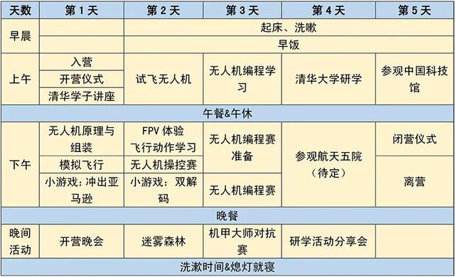 020智能無人機夏令營活動方案"