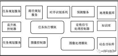 總算有人把無(wú)人機(jī)飛控軟件架構(gòu)技術(shù)講全了?。ㄕ洳匕妫?title=總算有人把無(wú)人機(jī)飛控軟件架構(gòu)技術(shù)講全了?。ㄕ洳匕妫┎鍒D2