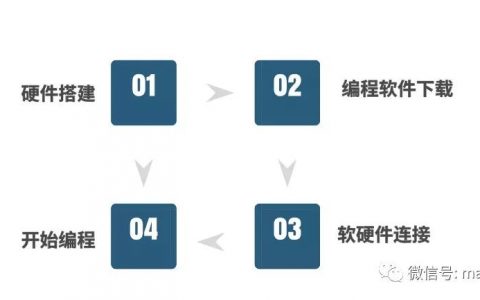 從零開始玩轉(zhuǎn)LiteBee Wing 編程積木無人機(jī)