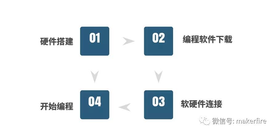 從零開始玩轉(zhuǎn)LiteBee Wing 編程積木無人機