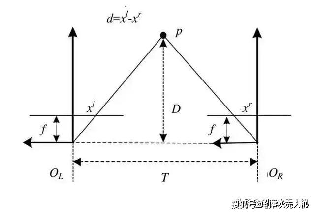 無人機感知與規(guī)避技術(shù)綜述