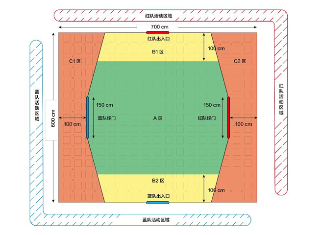 全國青少年無人機大賽空中足球賽競賽規(guī)則