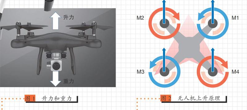 玩轉多旋翼無人機，無人機是怎么飛起來的呢？