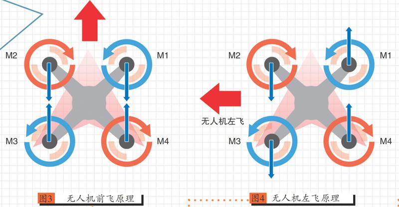 要想玩轉多旋翼無人機，不但要了解多旋翼無人機是由哪些部件構成的