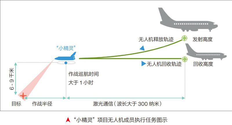 無(wú)人機(jī)集群