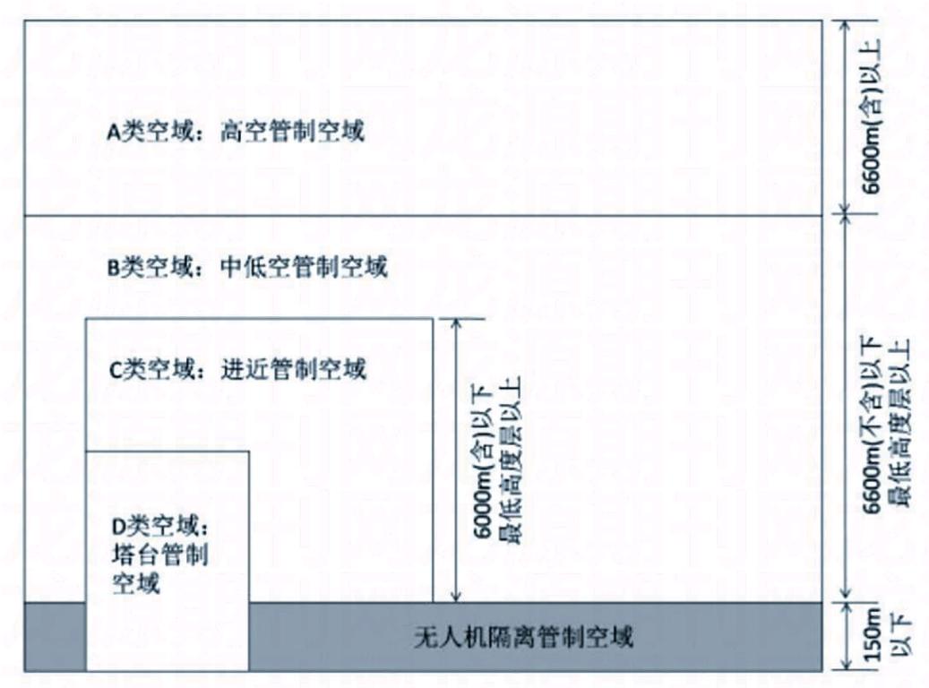 無人機商業(yè),無人機市場將是怎樣的市場格局