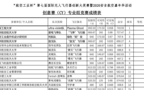 空軍工程大學在國際無人飛行器創(chuàng)新大獎賽獲冠軍！