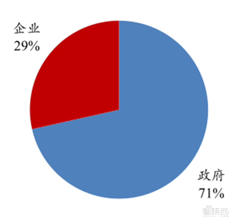 從零起步到趕日超美，韓國如何制霸全球存儲27年？