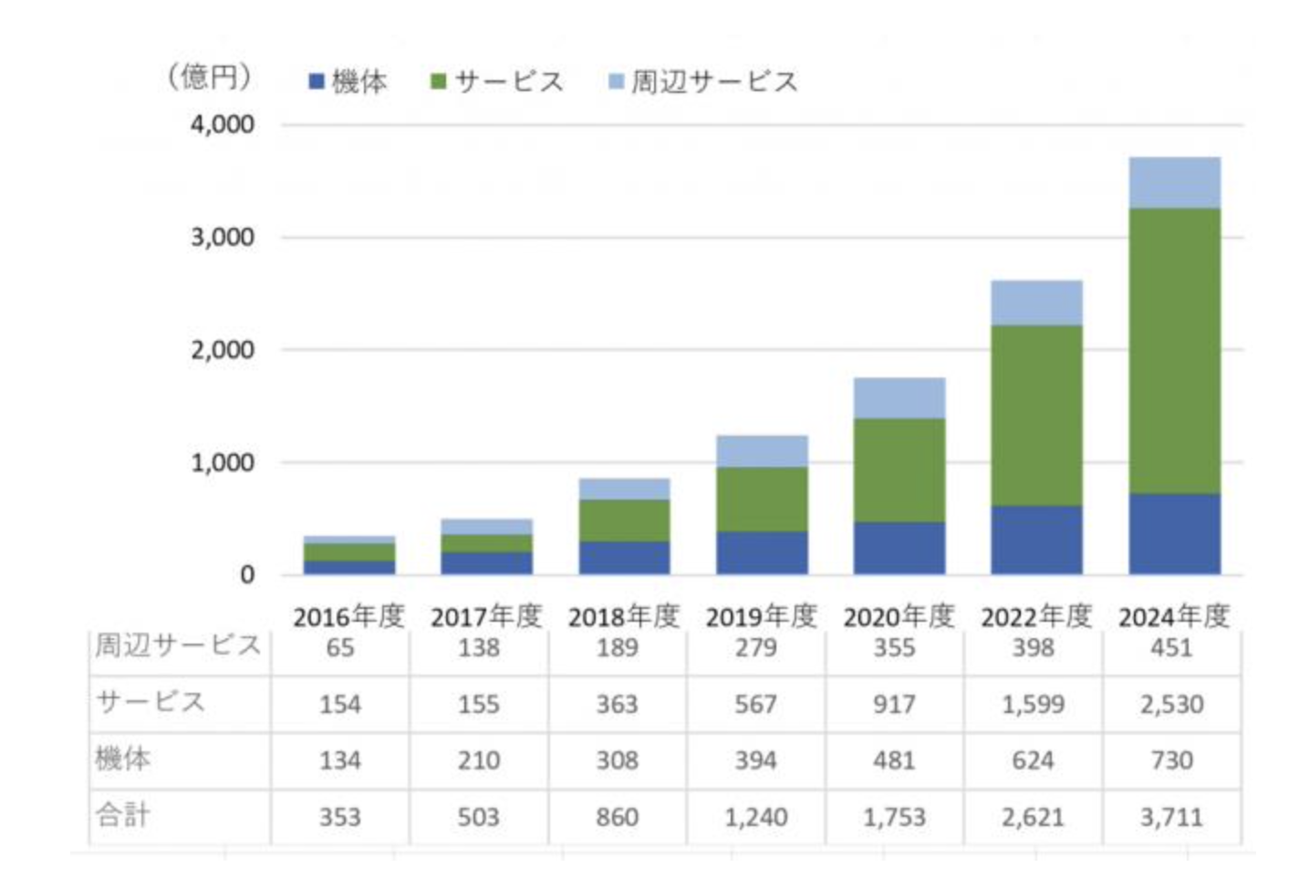 索尼挑戰(zhàn)大疆， Airpeak 項目高調(diào)進(jìn)軍無人機(jī)市場