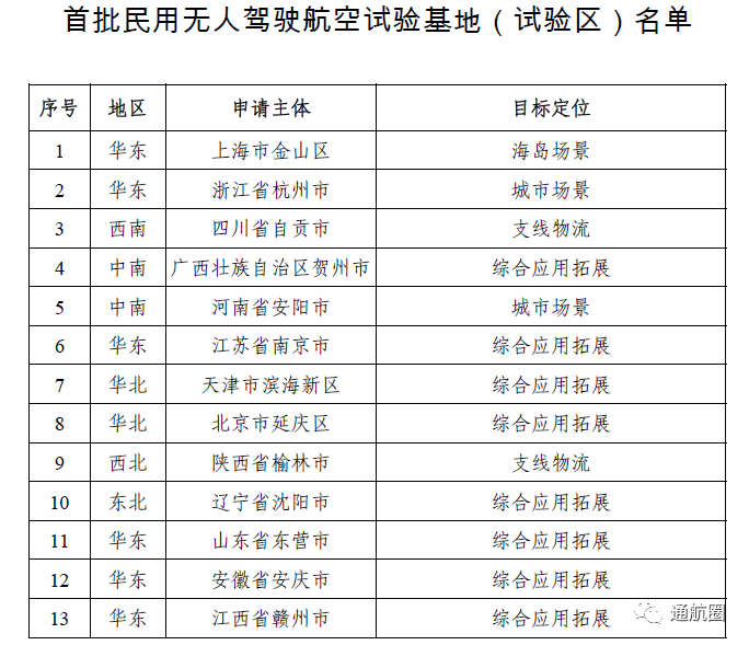 無(wú)人機(jī)物流走近，京東“京鴻”貨運(yùn)無(wú)人機(jī)產(chǎn)品型成功載貨檢飛