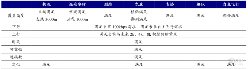 5G 網(wǎng)更好助力無人機實現(xiàn)遠程控制