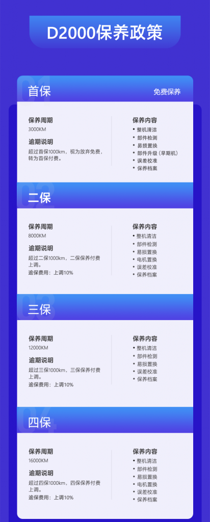 飛馬機(jī)器人D2000無(wú)人機(jī)平臺(tái)保養(yǎng)政策 