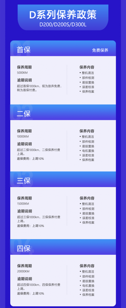 飛馬機(jī)器D系列無(wú)人機(jī)平臺(tái)保養(yǎng)政策 