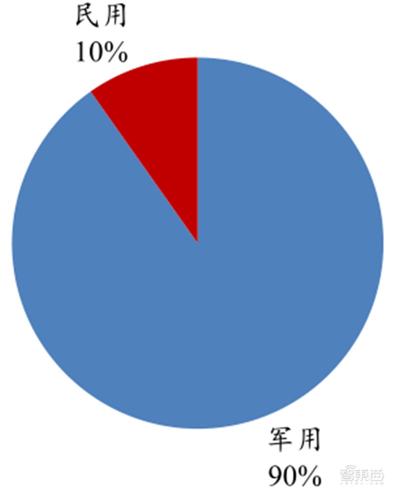 從零起步到趕日超美，韓國如何制霸全球存儲27年？