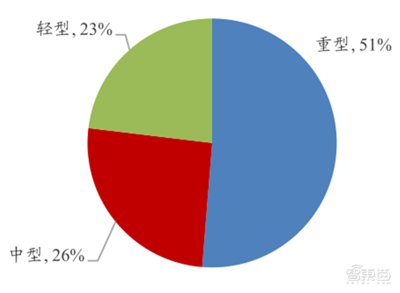 從零起步到趕日超美，韓國如何制霸全球存儲27年？