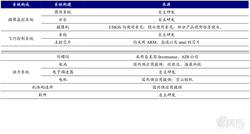 從零起步到趕日超美，韓國如何制霸全球存儲27年？