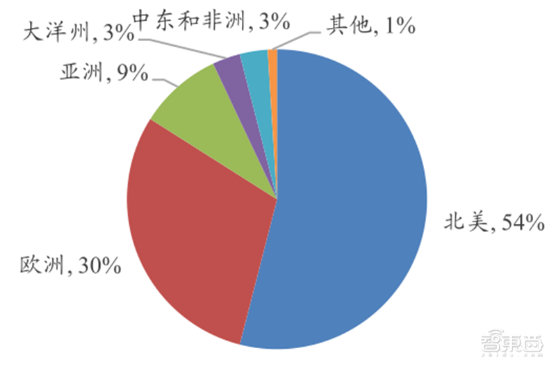 從零起步到趕日超美，韓國如何制霸全球存儲27年？