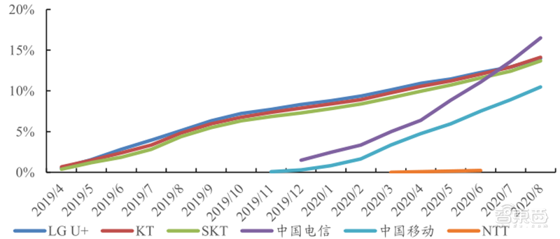 從零起步到趕日超美，韓國如何制霸全球存儲27年？