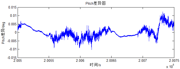 飛馬智理圖軌跡解算模塊4