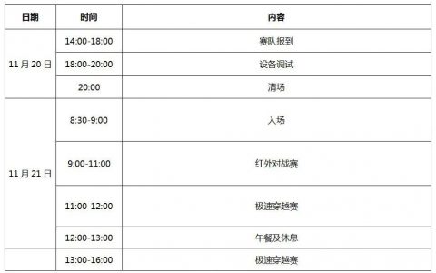 關(guān)于舉辦世界機器人大賽FTF青少年無人機賽項 城市選拔賽的通知