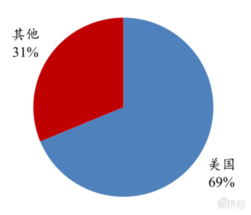 從零起步到趕日超美，韓國如何制霸全球存儲27年？