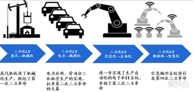 從零起步到趕日超美，韓國如何制霸全球存儲27年？