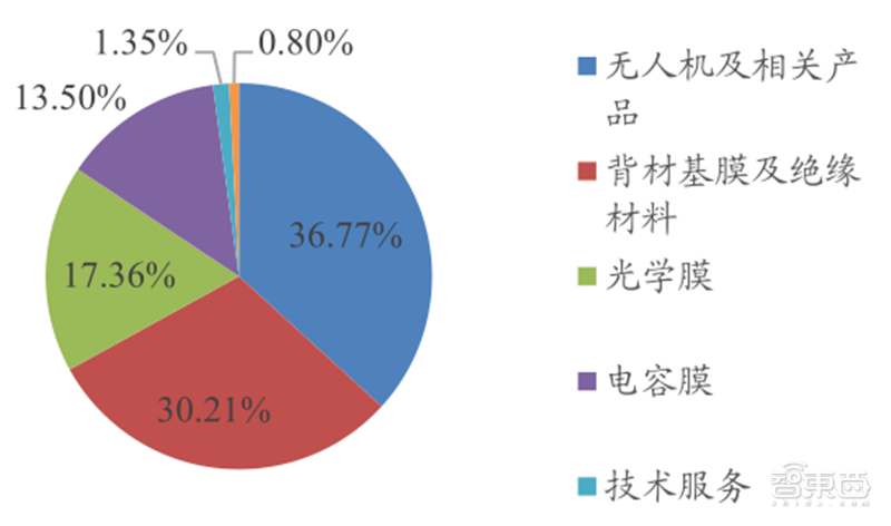 從零起步到趕日超美，韓國如何制霸全球存儲27年？