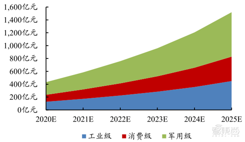 從零起步到趕日超美，韓國如何制霸全球存儲27年？