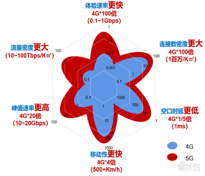 無人機應(yīng)用場景可分為軍用、工業(yè)及消費三類