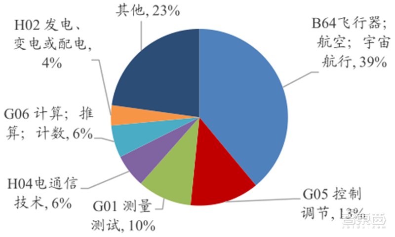 從零起步到趕日超美，韓國如何制霸全球存儲27年？