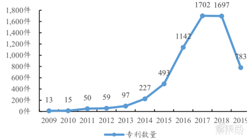 從零起步到趕日超美，韓國如何制霸全球存儲27年？