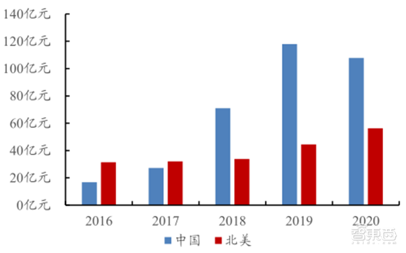 從零起步到趕日超美，韓國如何制霸全球存儲27年？