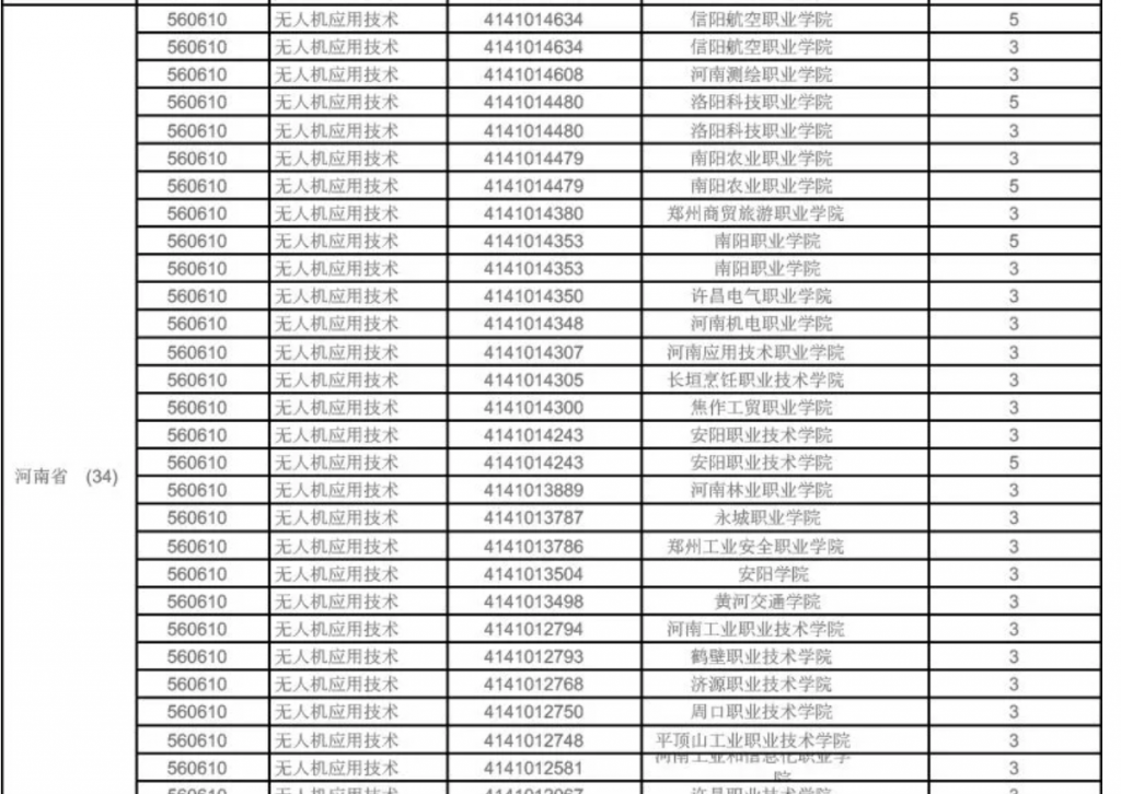 河南開設(shè)無人機(jī)專業(yè)的學(xué)校的名單