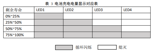 高壓版電池操作與維護(hù)手冊(cè)2