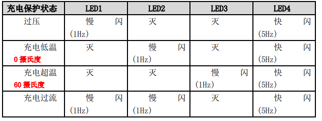 深圳飛馬機器人 D/V 系列動力電池用戶手冊2