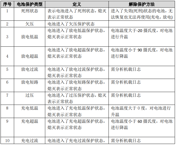 深圳飛馬機器人 D/V 系列動力電池用戶手冊