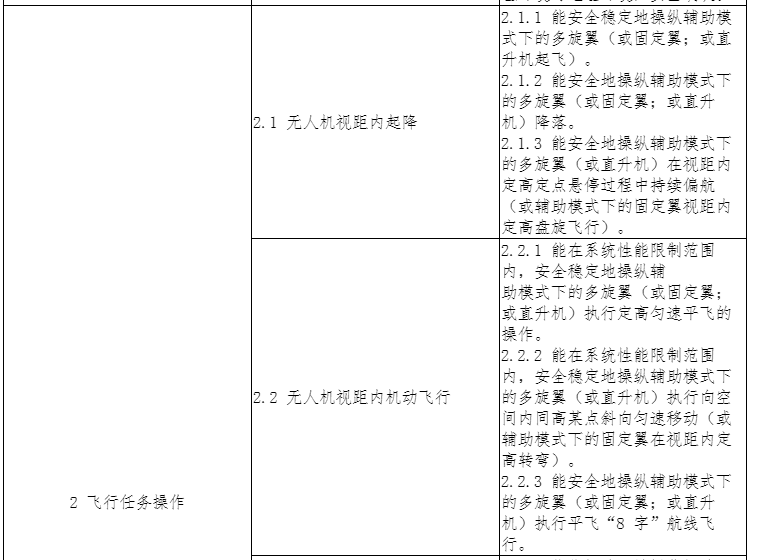 “1+X”證書制度《無人機駕駛職業(yè)技能等級標準》發(fā)布4