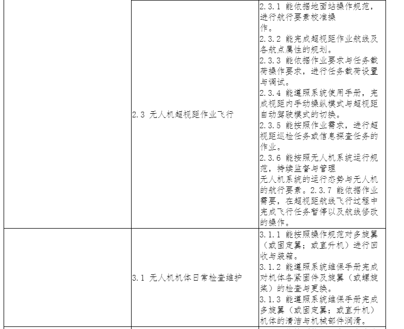 “1+X”證書制度《無人機駕駛職業(yè)技能等級標準》發(fā)布5