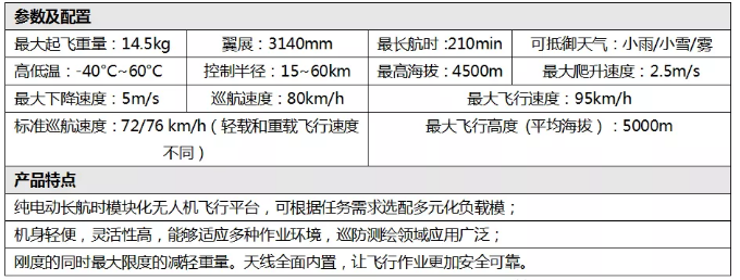 智航SMD-Z6垂直起降固定翼無(wú)人機(jī)達(dá)到了1:500精度