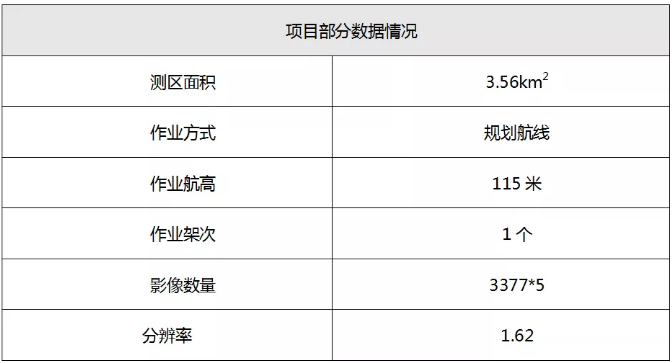 智航SMD-Z6垂直起降固定翼無(wú)人機(jī)達(dá)到了1:500精度