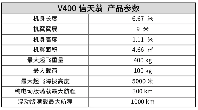 V400信天翁參數(shù)