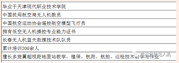 吉林龍航無(wú)人機(jī)教練系列-優(yōu)秀全能教練郇超博