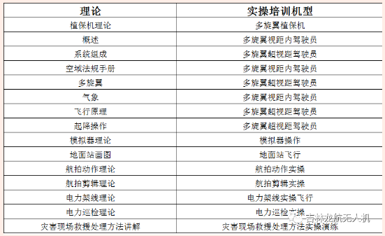 吉林龍航無(wú)人機(jī)教練系列-優(yōu)秀全能教練郇超博