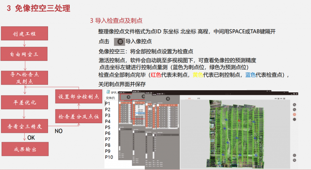 飛馬無人機管家D2000數(shù)據(jù)DOM處理流程