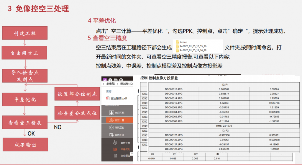 飛馬無人機管家D2000數(shù)據(jù)DOM處理流程