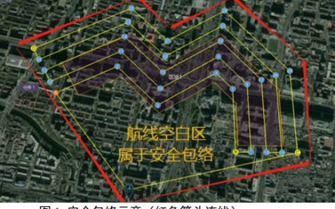 飛馬無(wú)人機(jī)D200精準(zhǔn)地形跟隨飛行安全聲明與使用流程