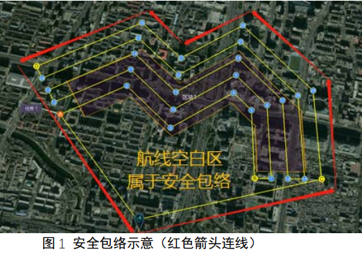 飛馬無人機(jī)D200精準(zhǔn)地形跟隨飛行安全聲明與使用流程