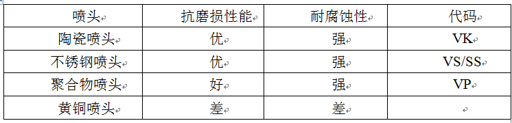 植保無人機噴灑系統(tǒng)之噴頭必備知識