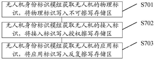 要做無人機？華為申請無人機相關(guān)專利