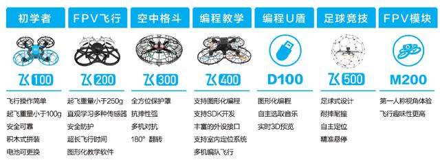 小鳥飛飛打造一體化綜合性教育無人機(jī)解決方案